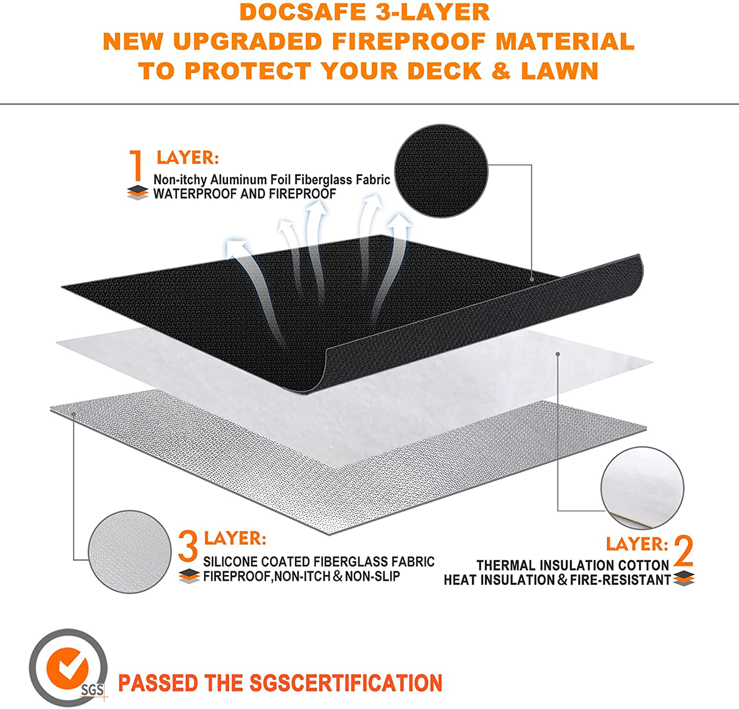 Skørter | 36" Diameter Round Fireproof Mat Fire Pit Mat, DocSafe 3 Layer Fire Pad for Patio, Terrace, Grass, Lawn, Heat Protector, Fire Resistant Mat for Outdoors, Fire Pit Accessories, Easy to Clean