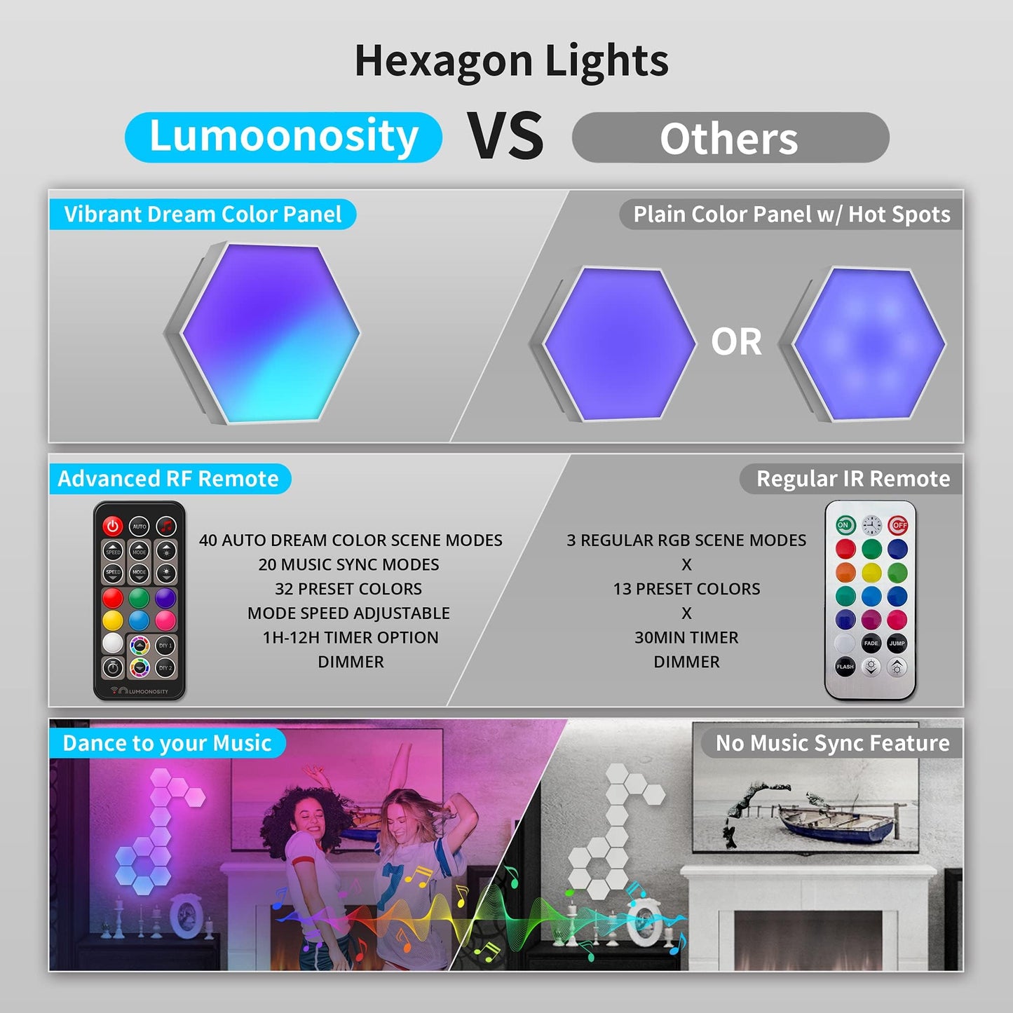Skorter | Lumoonosity Dream Color Led Hexagon Lights - Music Sync Rgb Wall Panels, 6-Pack For Bedroom & Gaming