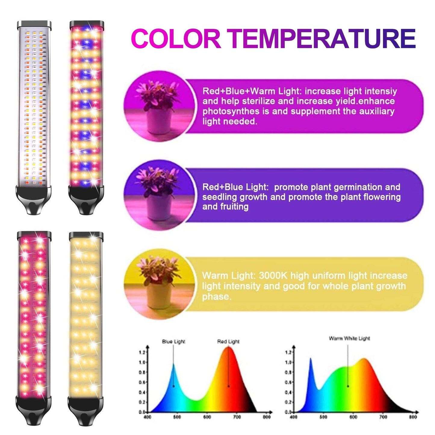 Skorter | Leclstar 300W LED Grow Light For Indoor Plants, Full Spectrum, Adjustable Stand, Timer, Dual Controls