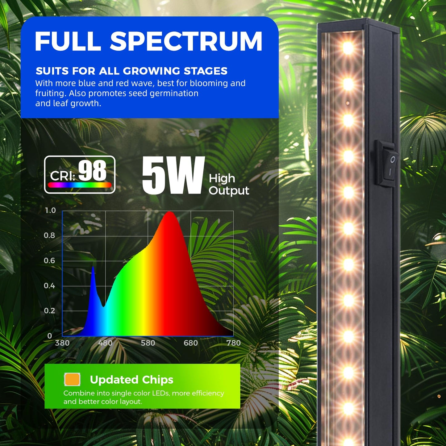 Skorter | Barrina 1Ft T5 Grow Lights Bulbs, Full Spectrum Led, Yellow, 4 Packs For Indoor Plants