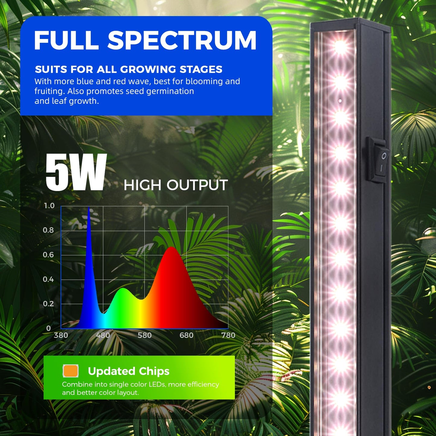 Skorter | Barrina LED Grow Light, Full Spectrum T5 Light Strips, 1Ft Pink White, 8 Pack for Indoor Plants