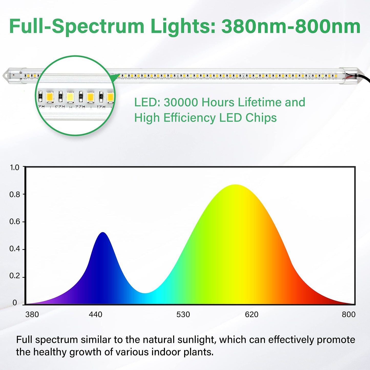 Skorter | Ipower 40W Led Grow Light Strips, Full Spectrum, Timer, 10 Dimmable Levels, Yellow, 2-Pack