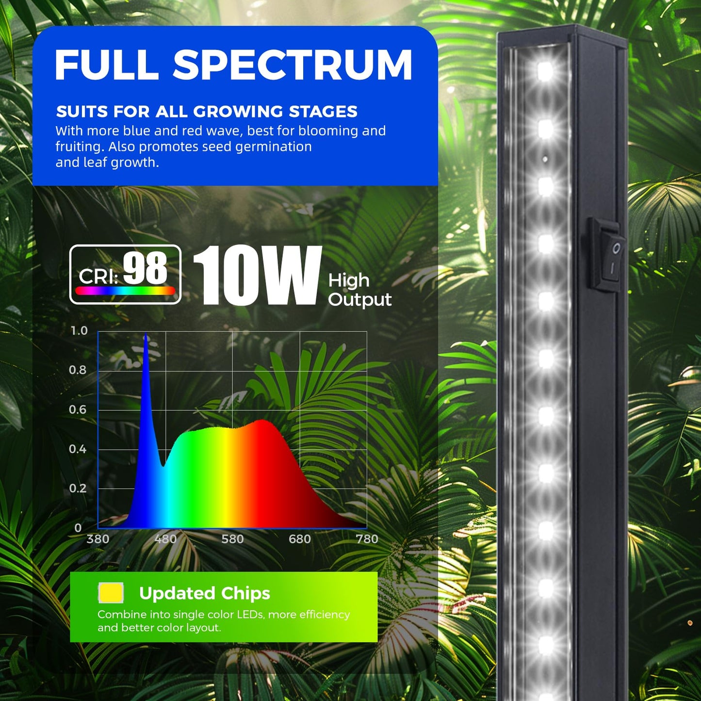 Skorter | Barrina T5 Grow Light 2Ft 5000K Full Spectrum Led, Linkable Indoor Plant Lighting, 4 Packs