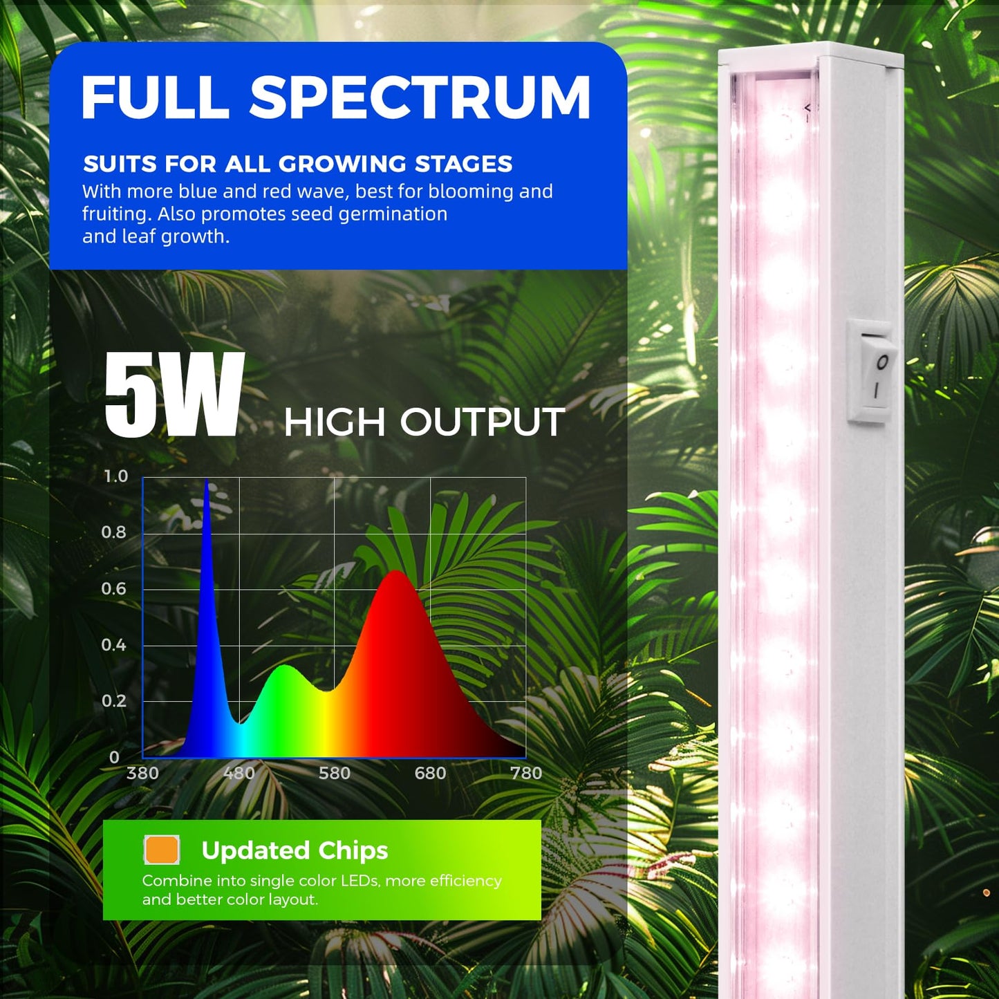 Skorter | Barrina 1Ft Full Spectrum Led Grow Lights, Pinkish White, T5 Plant Light, 8-Pack