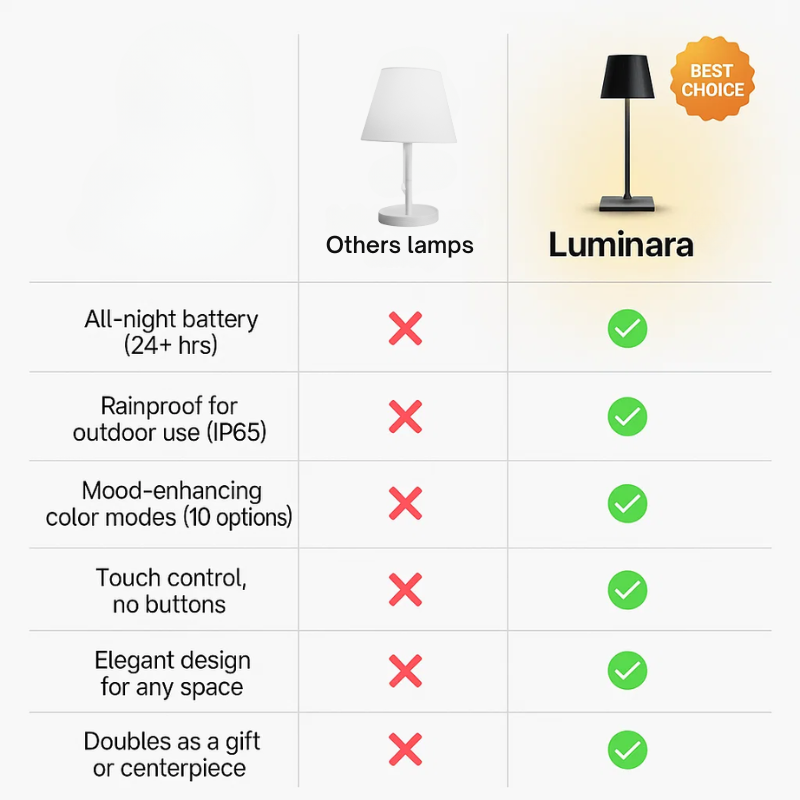 Skorter | Luminara™ | Modern Rechargeable LED Wireless Table Lamp | Portable Lighting for Home, Office & Outdoor Use
