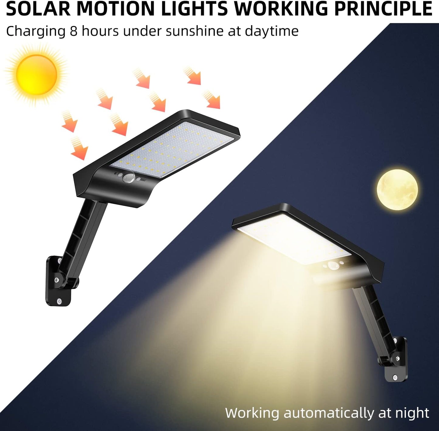 Skorter | 2 Pack Outdoor Solar Flood Lights Wireless 48 LED Waterproof Security Motion Sensor Light With 3 Modes