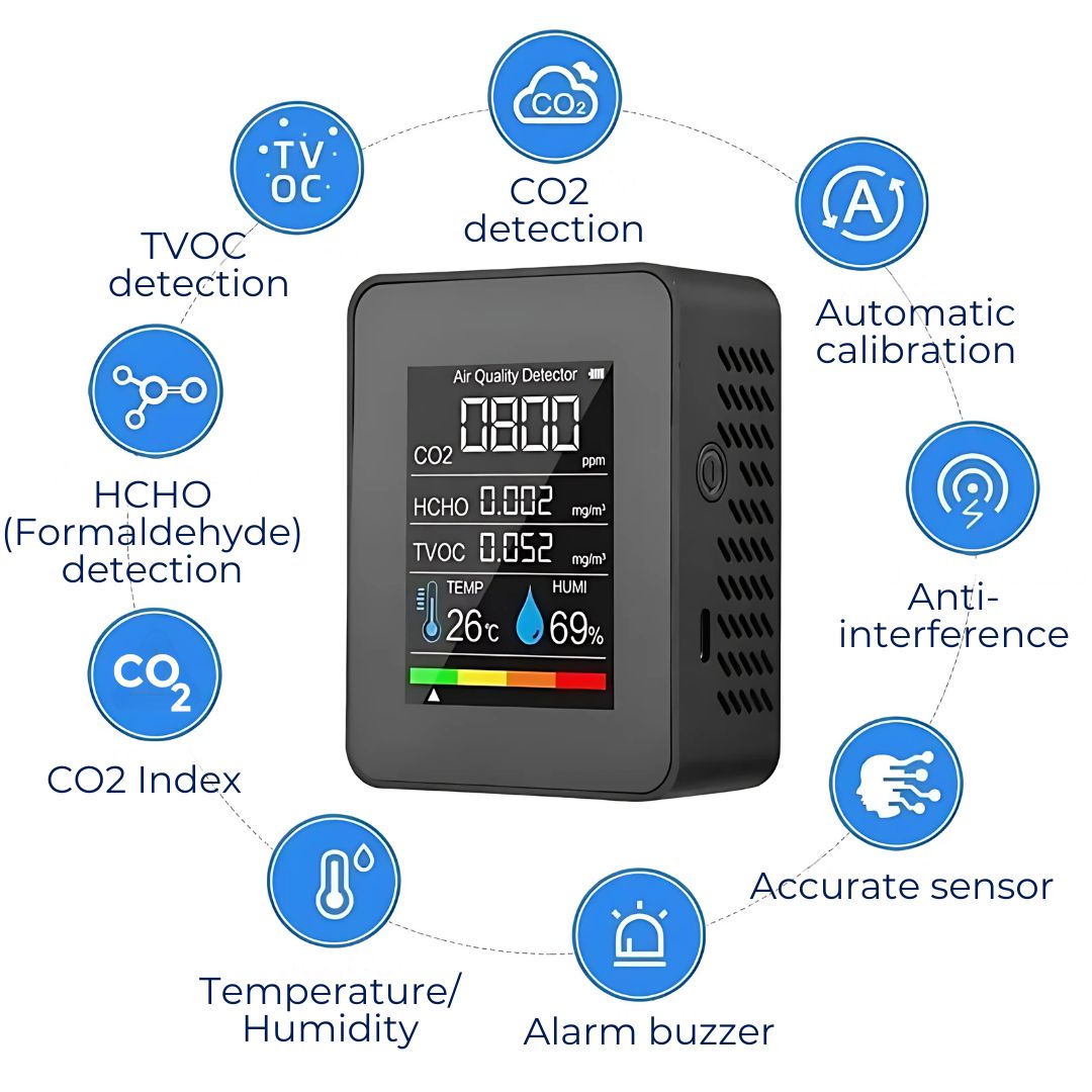 Skorter | CO2 Carbon Dioxide Monitor - Air Quality Detector with Real-Time Alerts for Home and Office Air Quality Monitoring