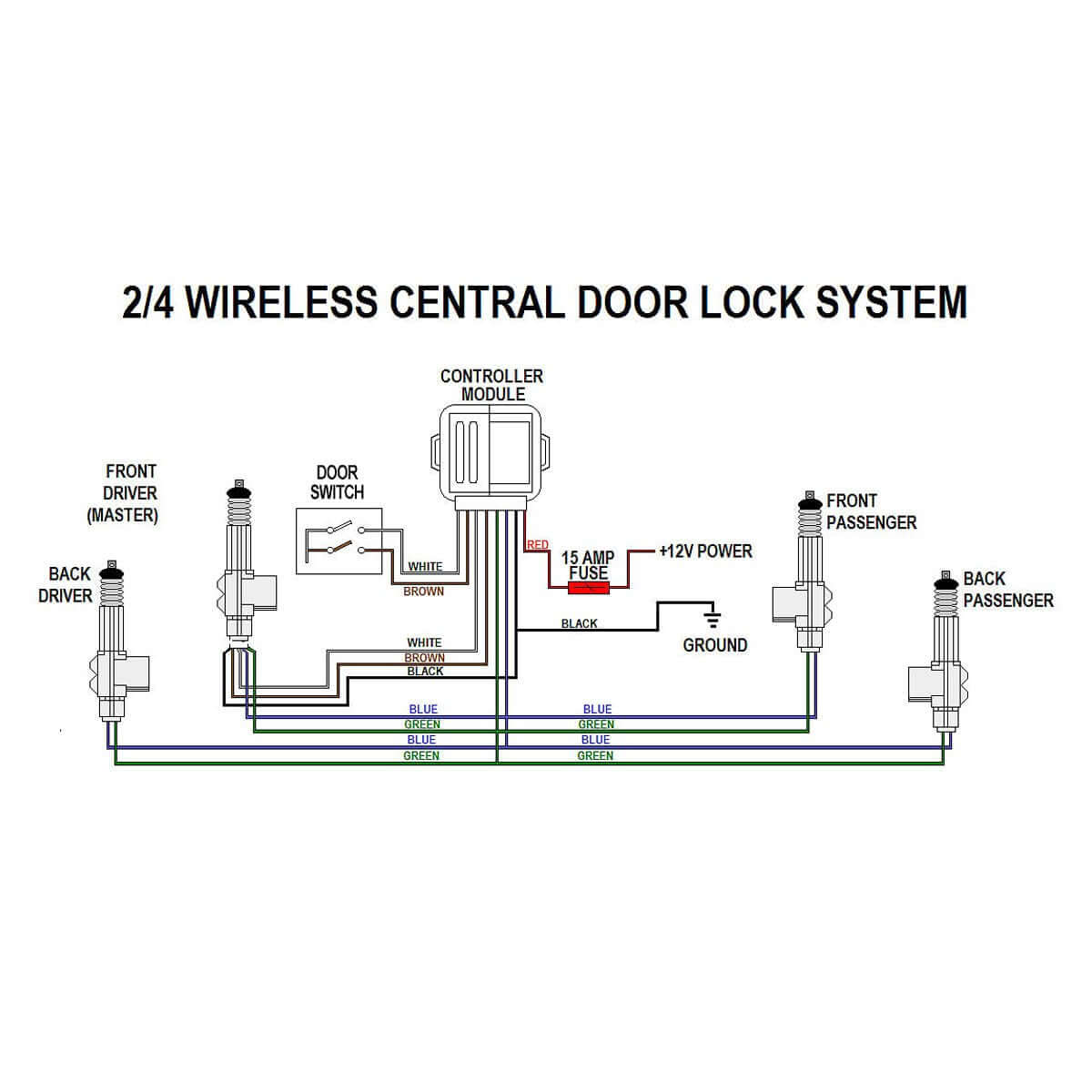 Skorter | Central Locking System Kit