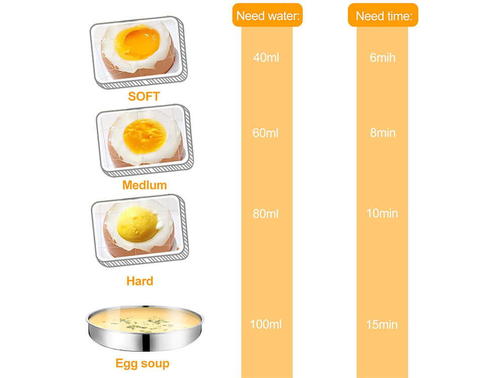 Skorter | Cooker Skorter | Poacher, Hard Boiled Skorter | Make