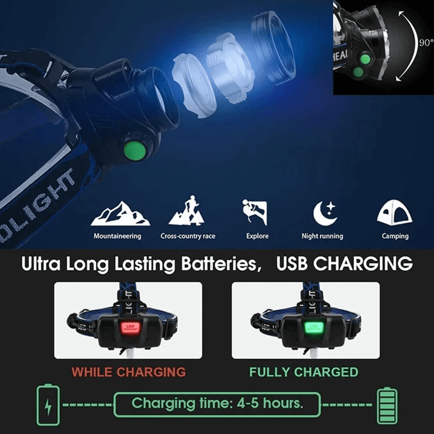 Skorter | Rechargeable Led Waterproof Headtorch