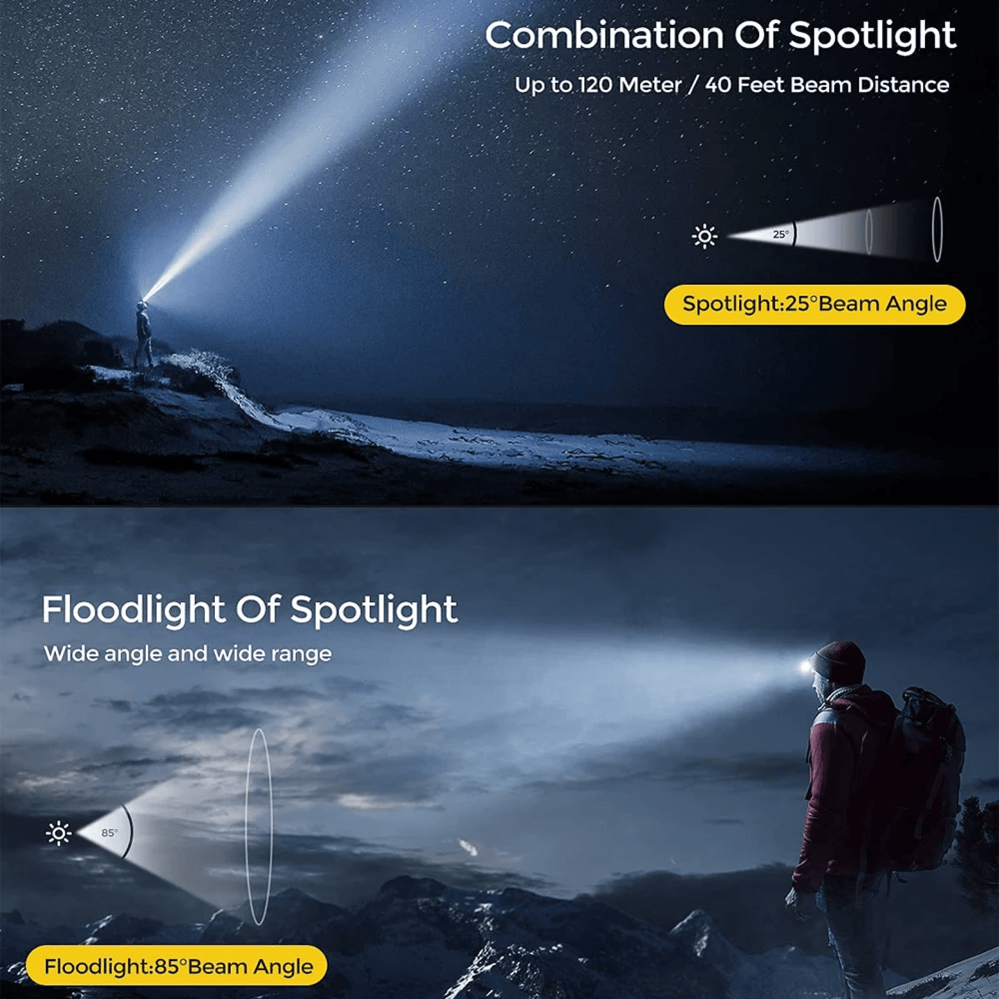 Skorter | Rechargeable Led Waterproof Headtorch