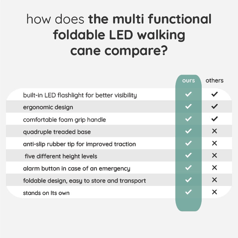 Skorter | Multi-Functional Foldable LED Walking Cane
