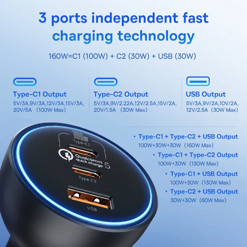 Skorter | 160W Car Charger QC 5.0 Fast PD3.0 Charging USB Type C