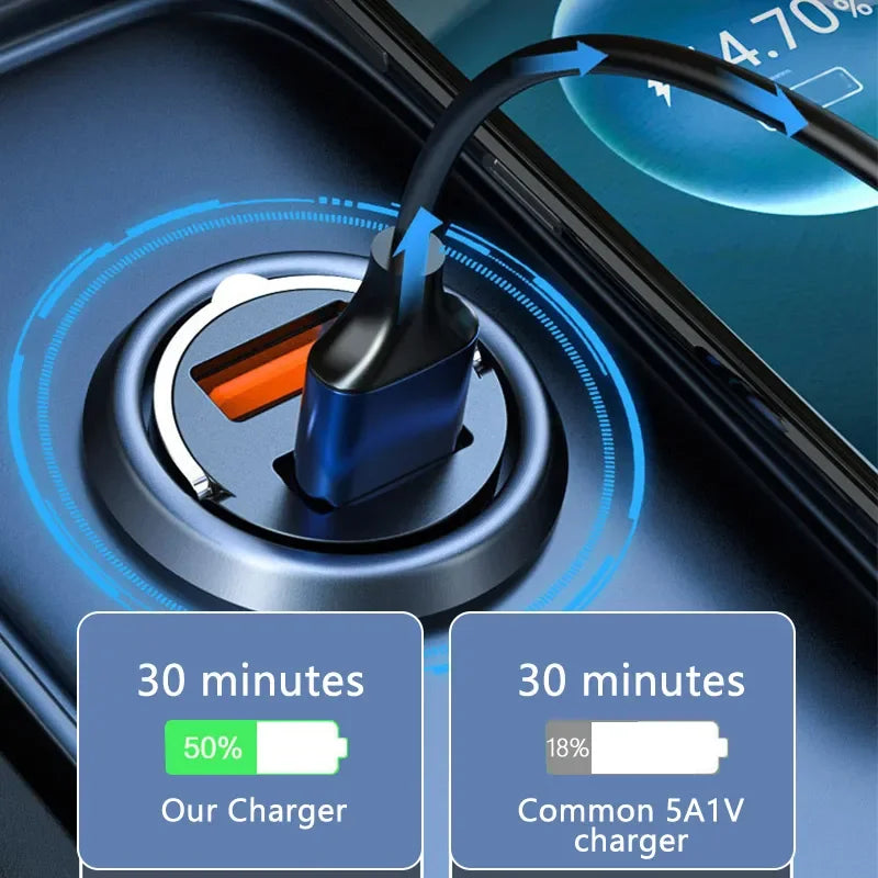 Skorter | 100W Car Charger PD Fast Charging/QC3.0, USB Type C for iPhone