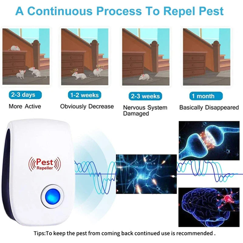 Skorter | Pest Reject Ultrasonic Mouse Cockroach Repellent Insects Rats Spiders Mosquito Killers Pest Control Household Unwanted Animals