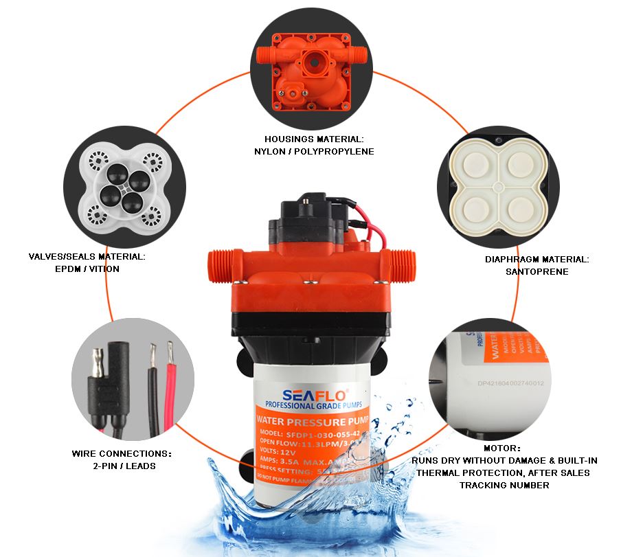 Skorter | Diaphragm Pump 12V/24V