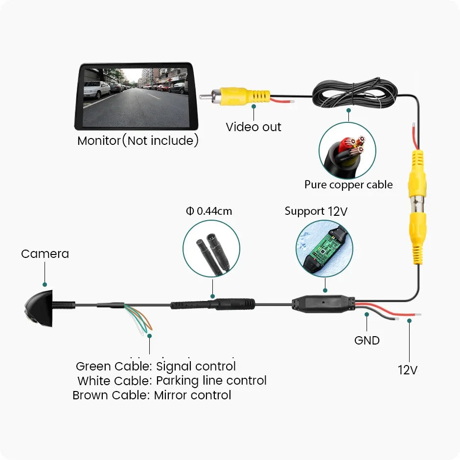 Skorter | 1080P Full HD Rear View Camera with 170° Wide Angle, Night Vision & Fisheye Lens