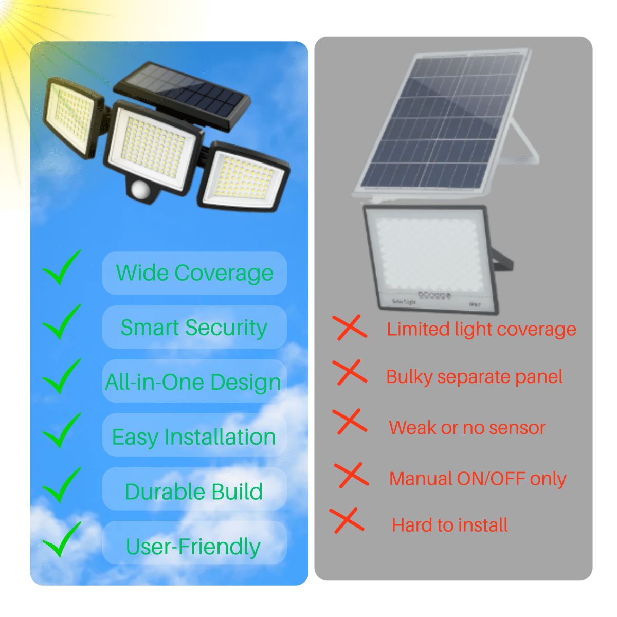 Skorter | Solar-powered LED security light with motion sensor & remote control