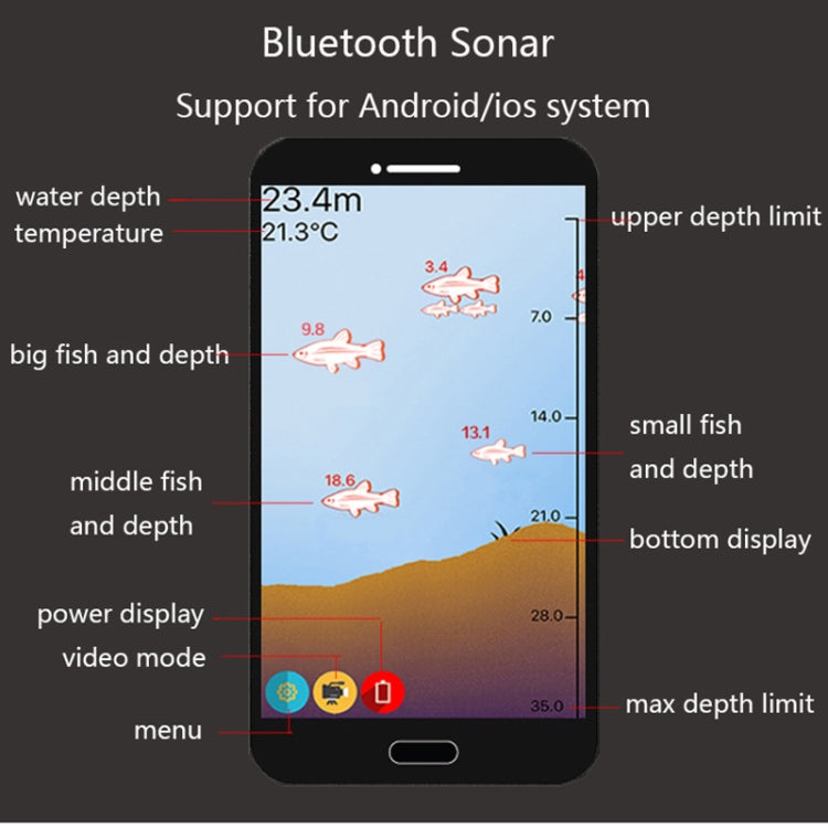 Skorter | Fish Finder Wireless Mobile Phone Sonar Fish Finder APP Underwater Fish Finder Fishing Fishing Gear(Red)