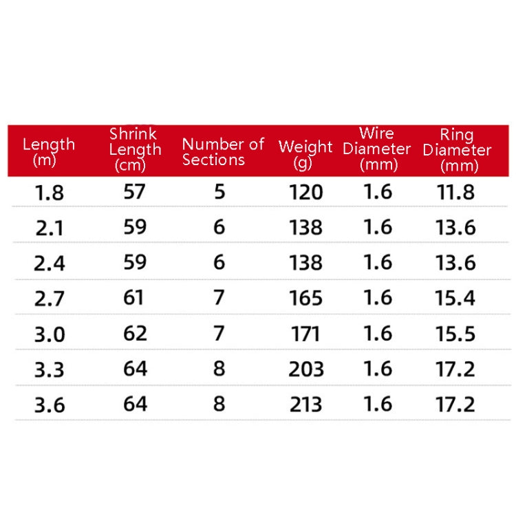 Skorter | Carbon Telescopic Luya Rod Short Section Fishing Throwing Rod, Length: 3.6m(Curved Handle)