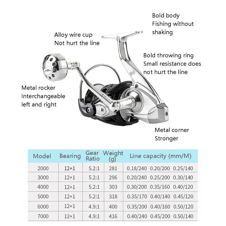 Skorter | 13-Axis Anti-Seawater Fishing Wheel Full Metal Spinning Wheel Iron Board Ship Fishing Wheel, Specification: 5000 Type
