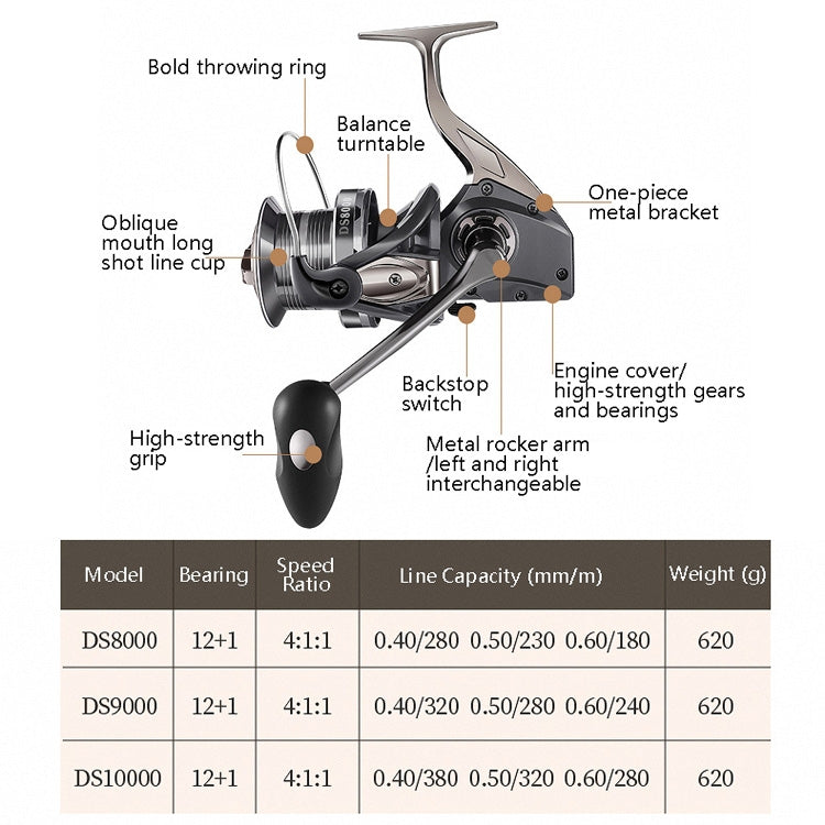 Skorter | All-Metal Non-Gap Far Casting Wheel Spin Wheel Oblique Anchor Fish Wheel, Specification: DS10000