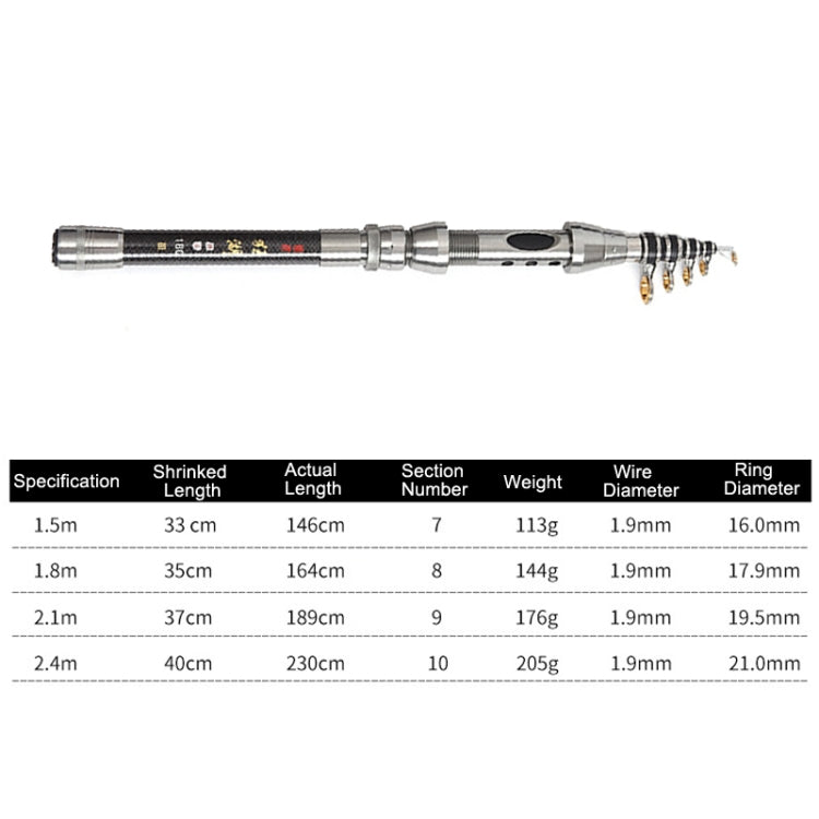 Skorter | LEO 27593 Carbon Mini Fishing Rod Shrink Handle Throwing Poles, Length: 2.4m