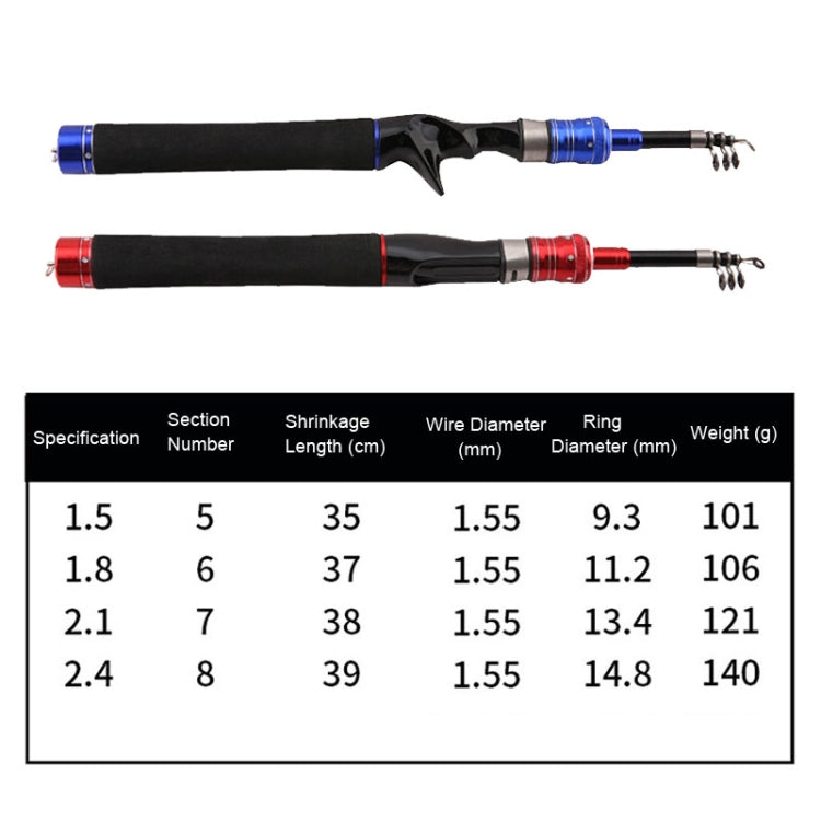 Skorter | Telescopic Lure Rod Mini Fishing Rod Portable Fishing Tackle, Length: 1.8m(Red Curved Handle)
