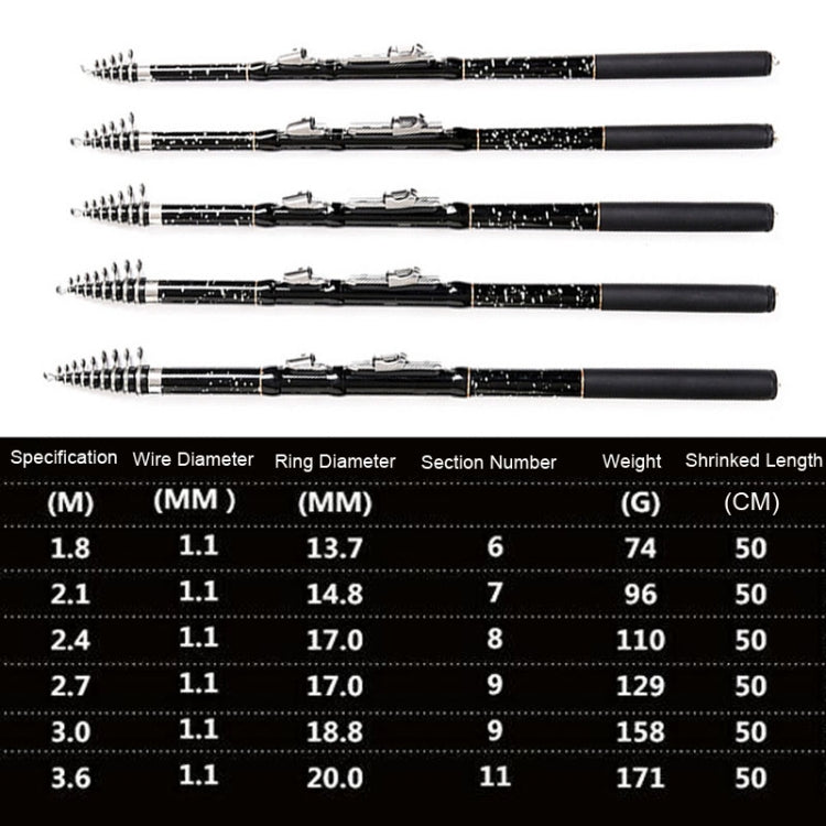 Skorter | ZHANLANGWANG Carbon Throwing Pole Mini Short Rock Fishing Rod, Length: 3.6m(Black)