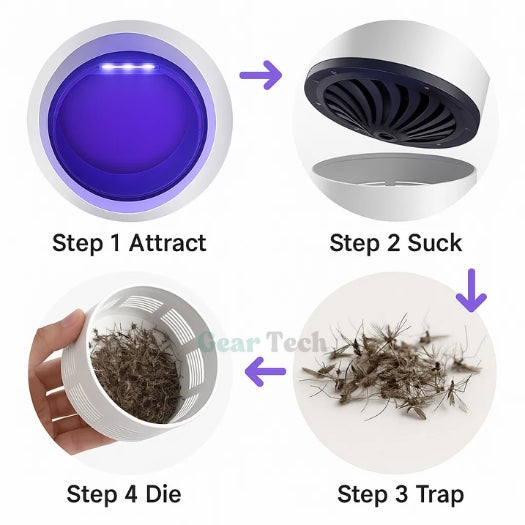 Skorter | InsectoStop UV Fly Catcher – Electric Mosquito Lamp for Indoor and Outdoor