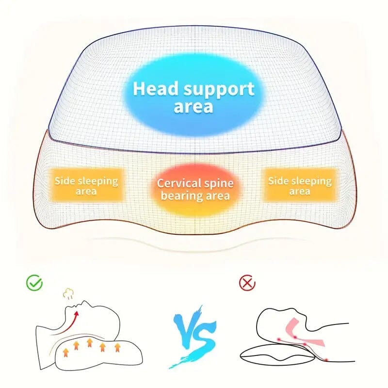 Skorter | Adjustable Memory Foam Neck Pillow for Shoulder and Cervical Relaxation