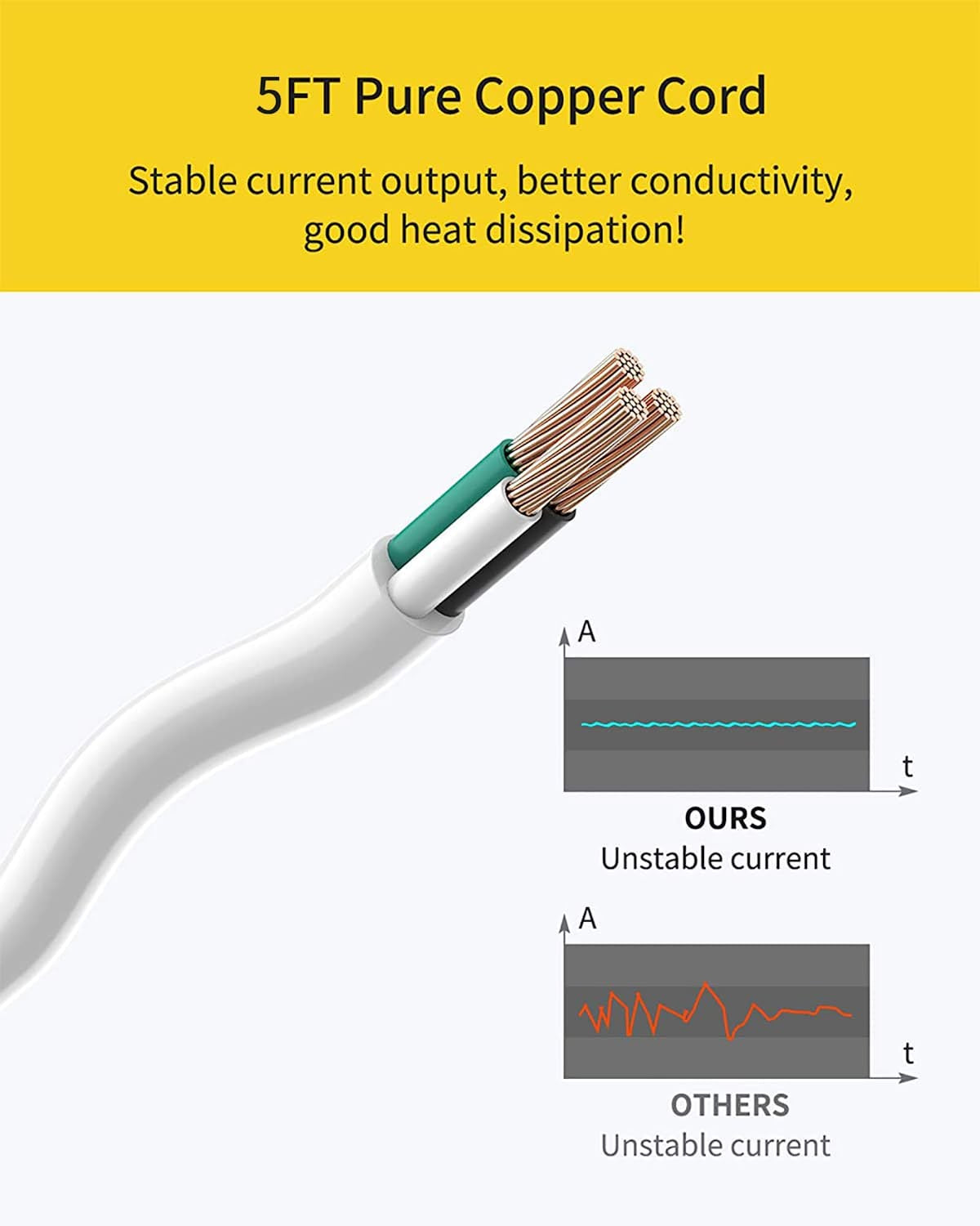 Skorter | Square power cord