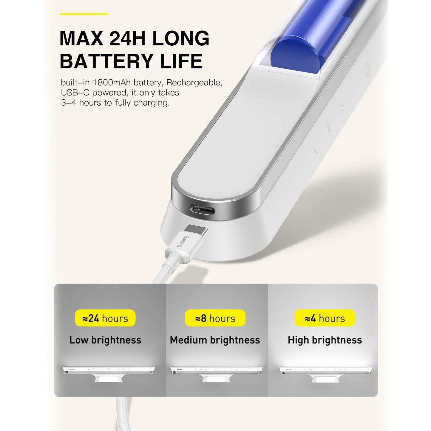 Skorter | Baseus 42LED Wireless Closet Light