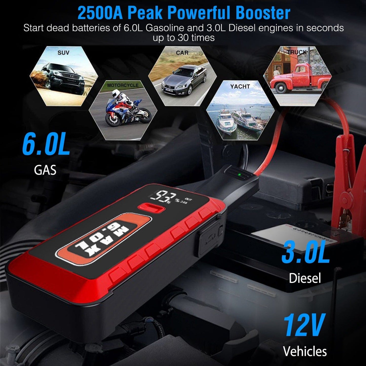 Skorter | Car Start Booster 2500A Peak 25800mAh Battery Charger Power Bank