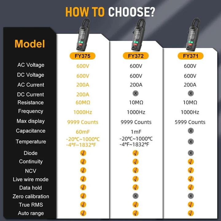 Skorter | AC DC Clamp Electric Meter