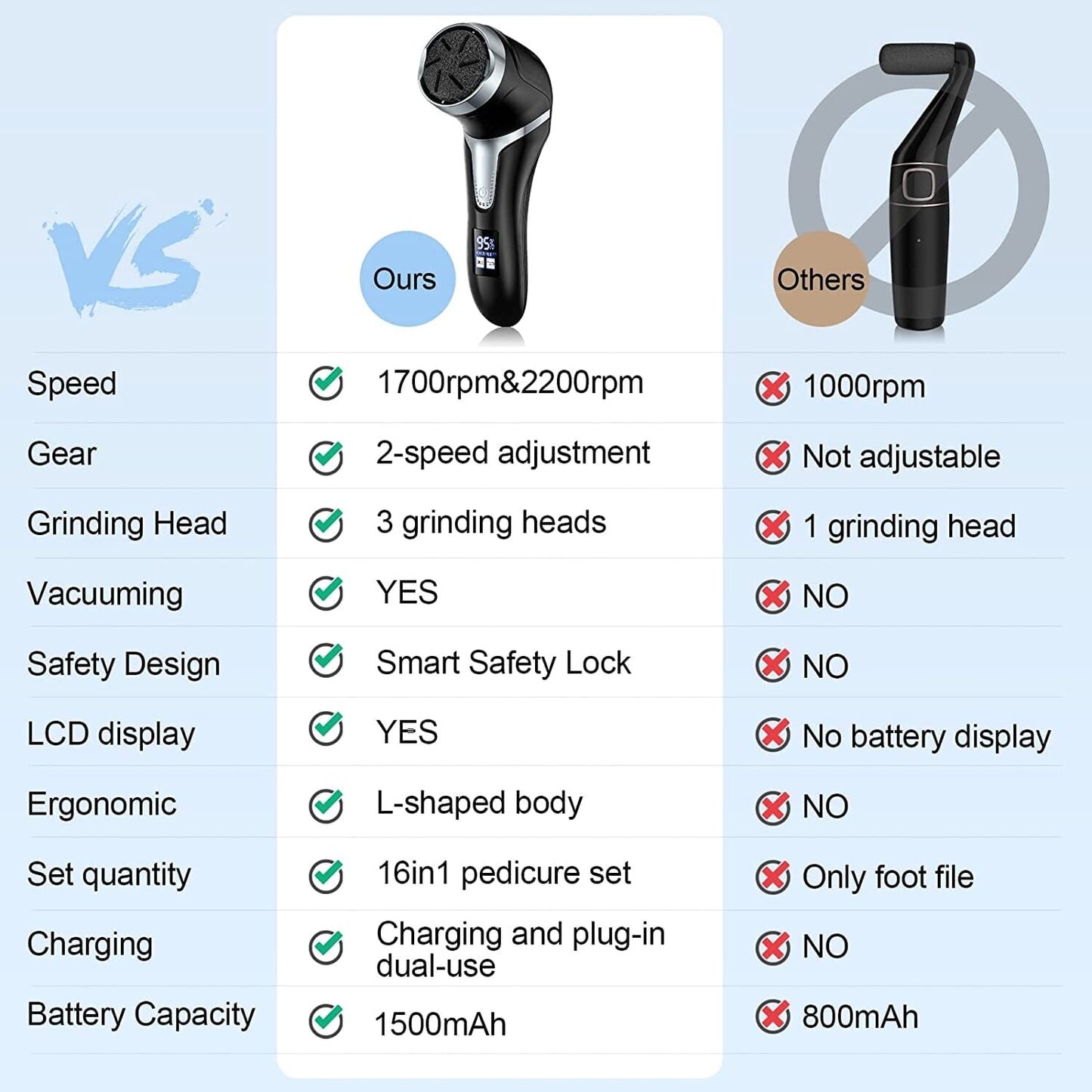 Skorter | Electric wart remover with vacuum