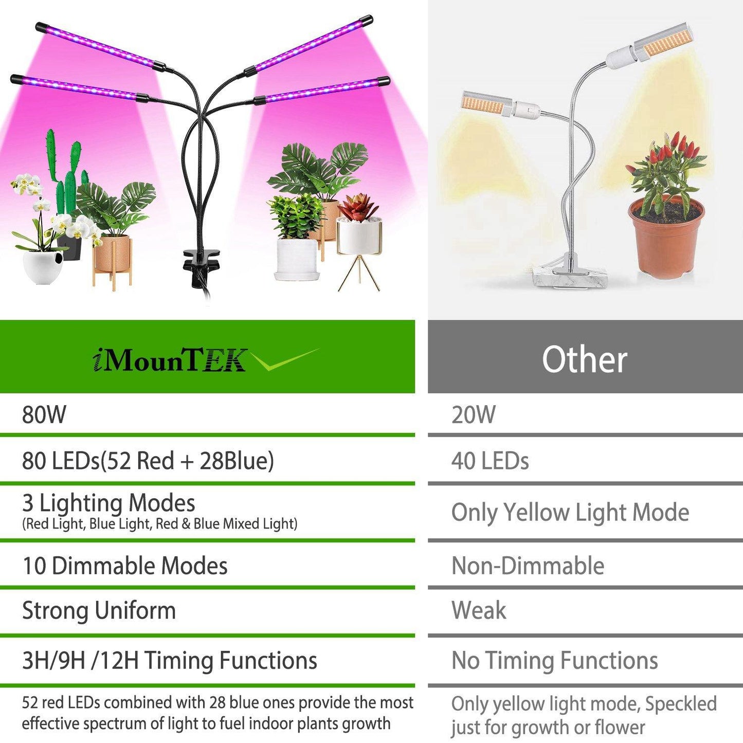 Skorter | iMounTEK 80W 80 LEDs Plant Light