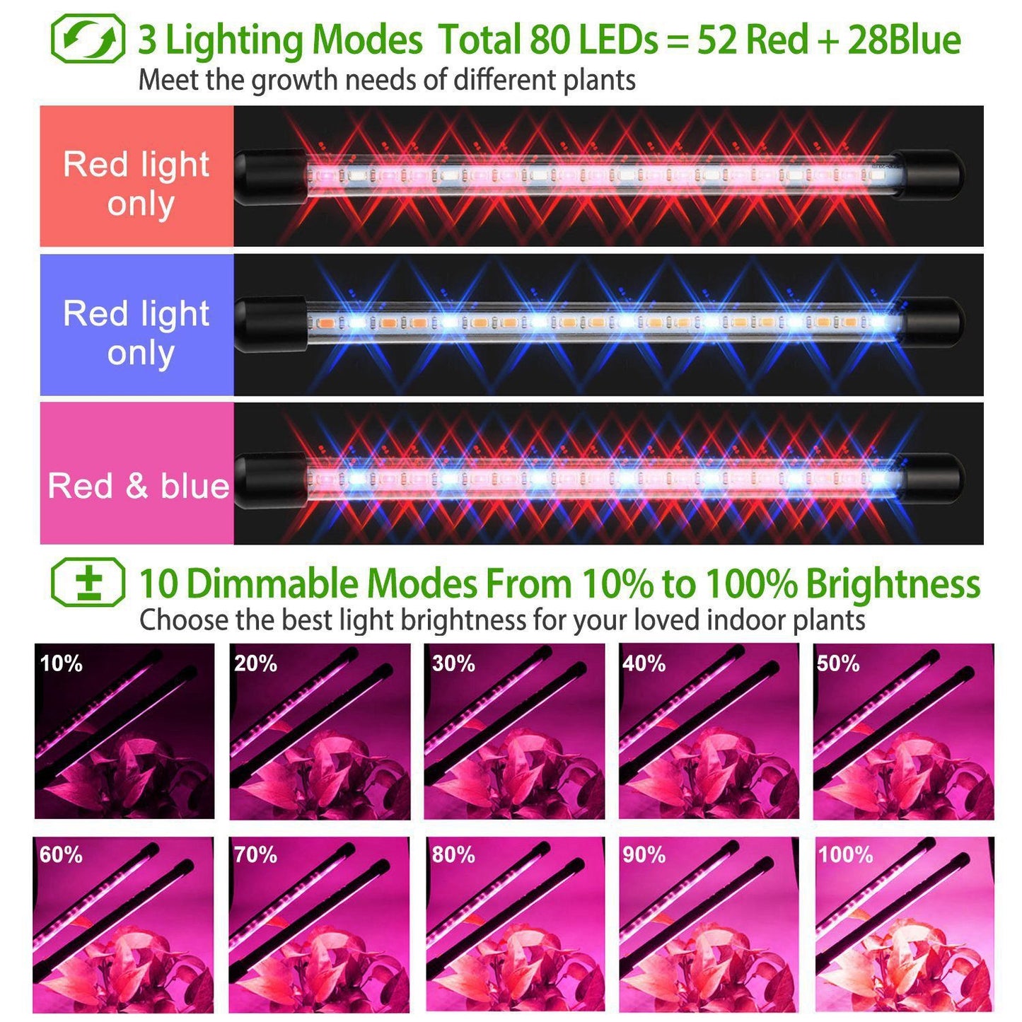 Skorter | iMounTEK 80W 80 LEDs Plant Light