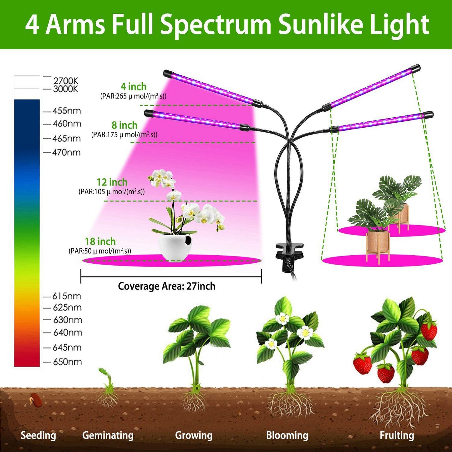 Skorter | iMounTEK 80W 80 LEDs Plant Light
