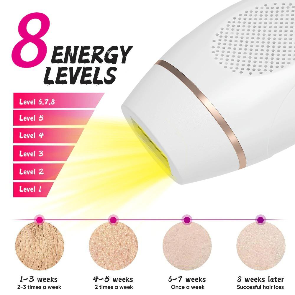 Skorter | LED Electric Facial Hair Removal