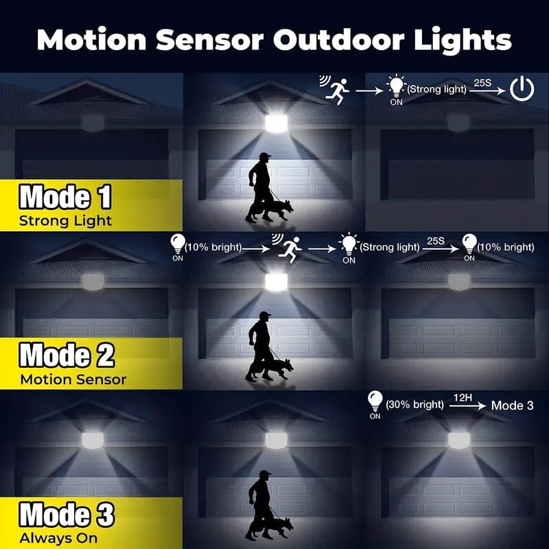 Skorter | Outdoor LED Solar Security Light
