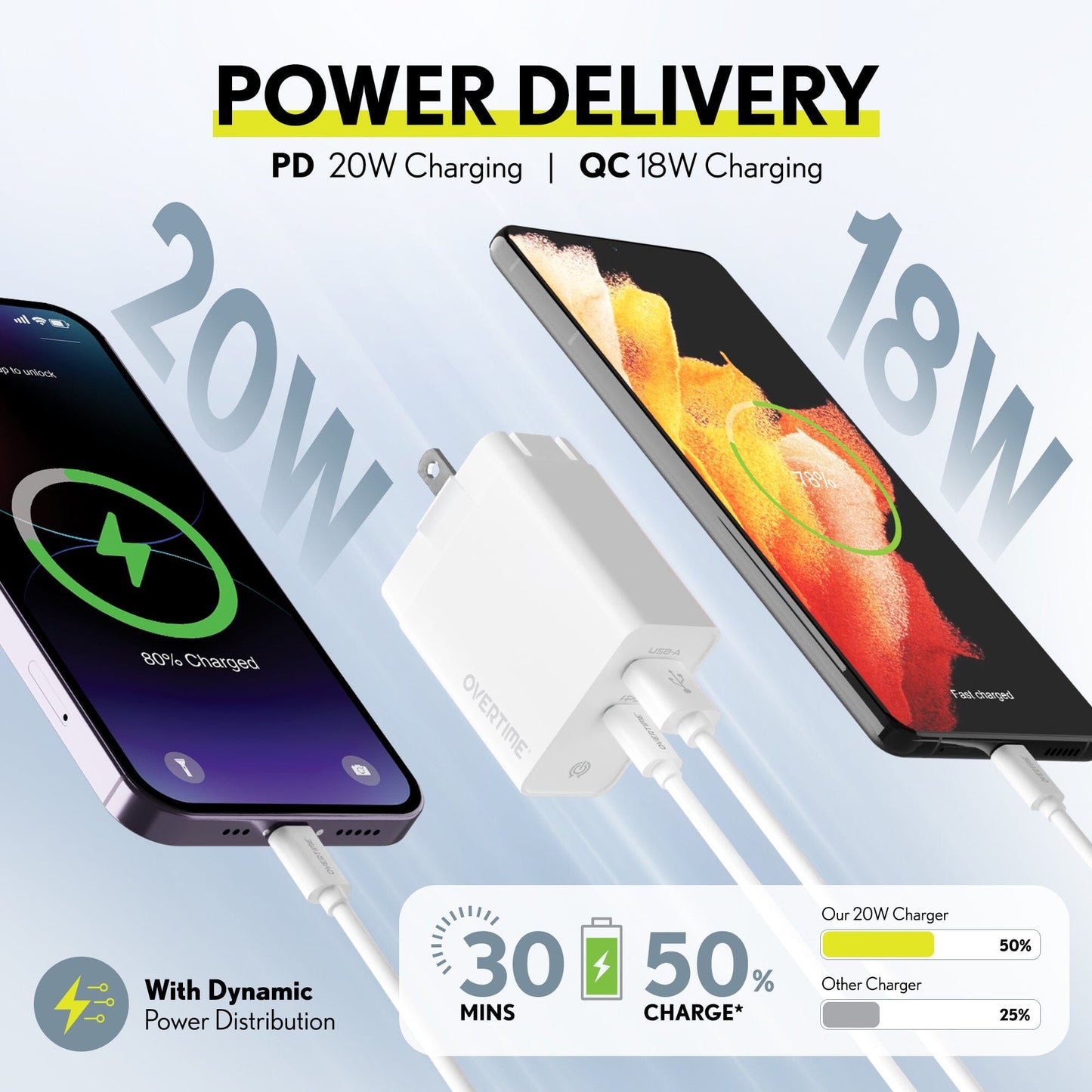 Skorter | Overtime Dual Port USB A and USB C 38W Fast Charging Power Adapter