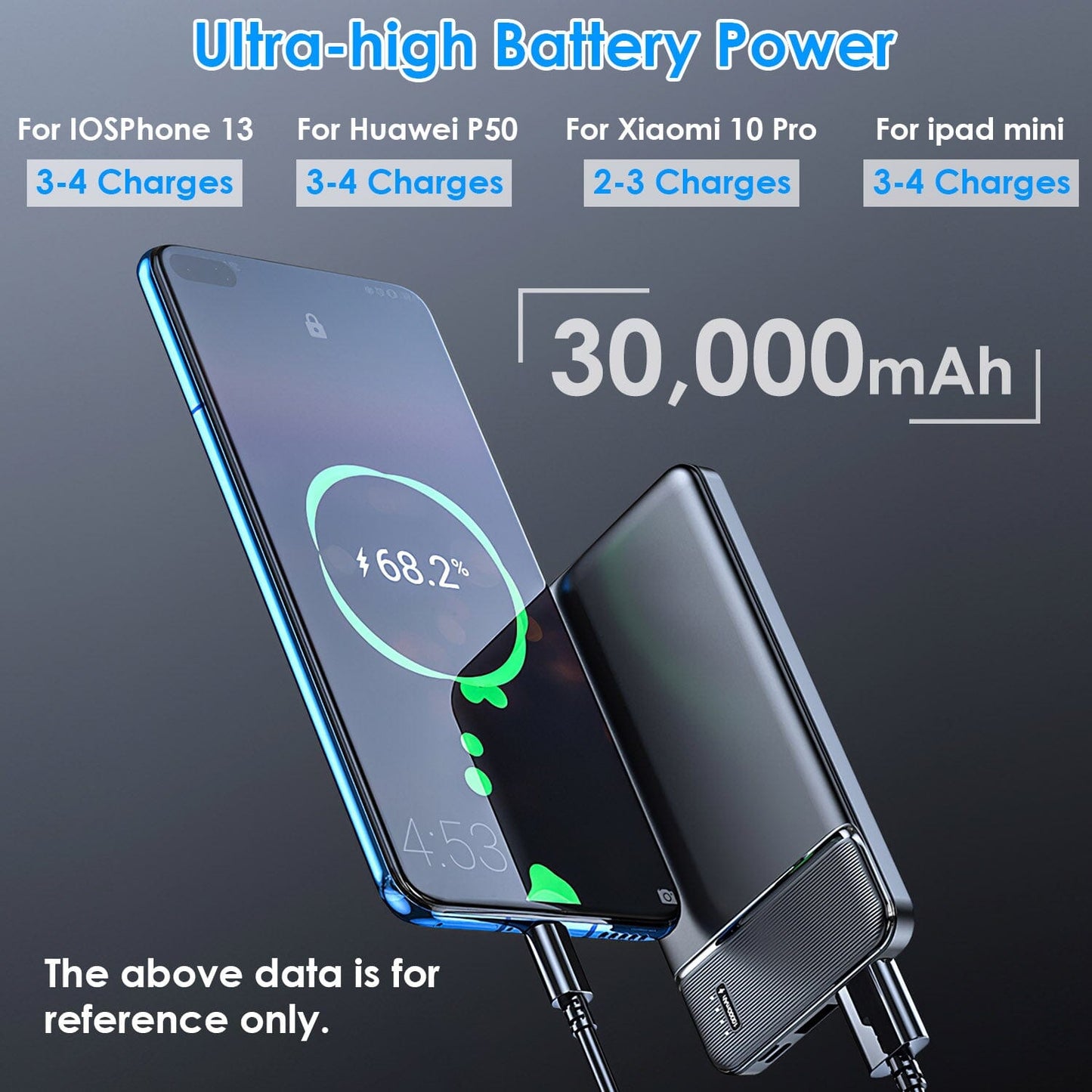 Skorter | Portable Power Bank Phone Charger with 1 Micro USB Cable