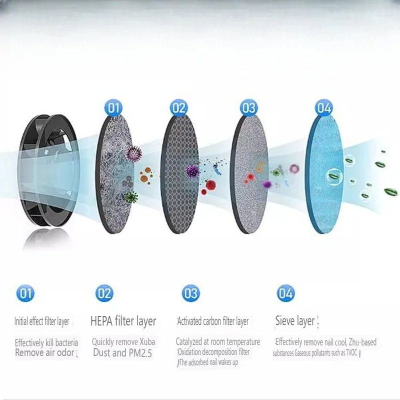 Smart Smokeless Ashtray Powerful Negative Ion USB Hepa Filter - SKØRTER