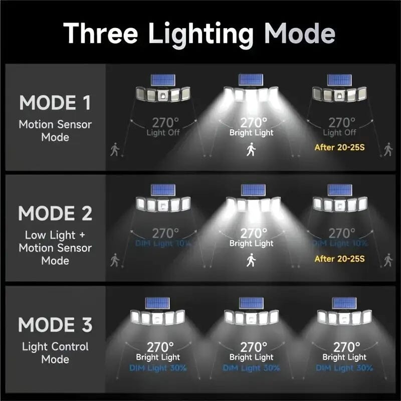 Skorter | Sunlight lamp with 5 adjustable angle heads