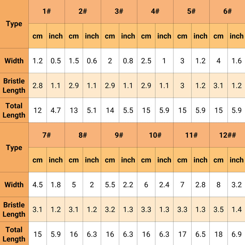 Skorter | Chip Paint Brush Set for Paints, Stains, Varnishes, Glues