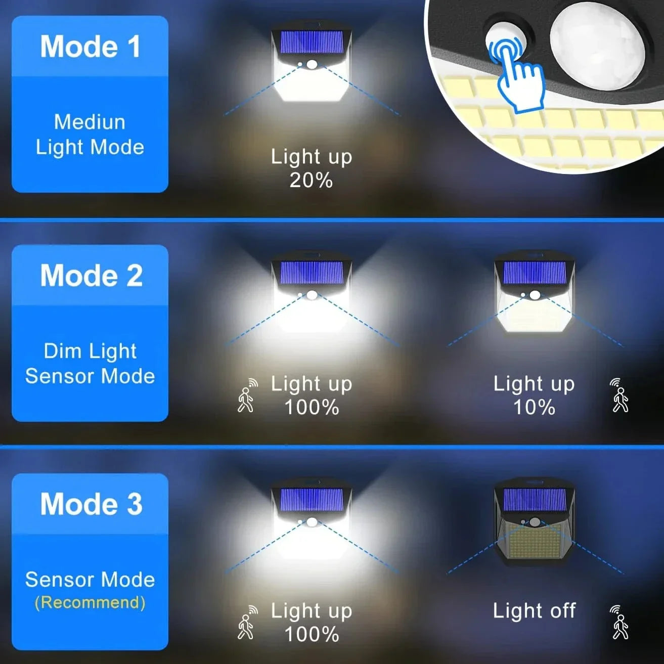Skorter | 2x Solar LED Wall Light with Motion Sensor | Waterproof, 270° Wide Angle & 3 Modes for Outdoor Security in Gardens and Yards