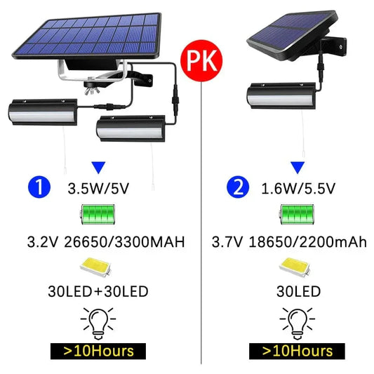Skorter | Solar Pendant Outdoor Light | Dual or Single Head, IP65 Waterproof & Solar-Powered for Patios, Barns, and Indoor Use