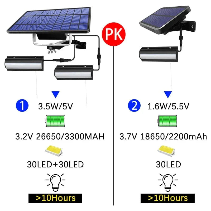 Skorter | Solar Pendant Outdoor Light | Dual or Single Head, IP65 Waterproof & Ideal for Patios, Barns, and Indoor Spaces
