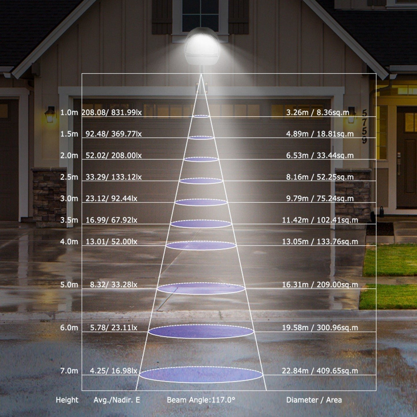 Skorter | Wall-mounted LED lamps 144LEDs Photo cell sensor street lighting IP65 waterproof